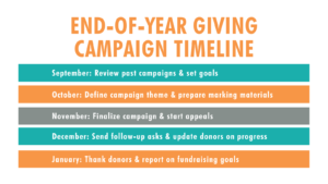 Year-End Giving Campaign Timeline